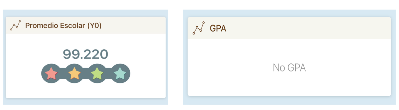The PowerSchool display of GPA, before and after the changes to policy implemented this year. 